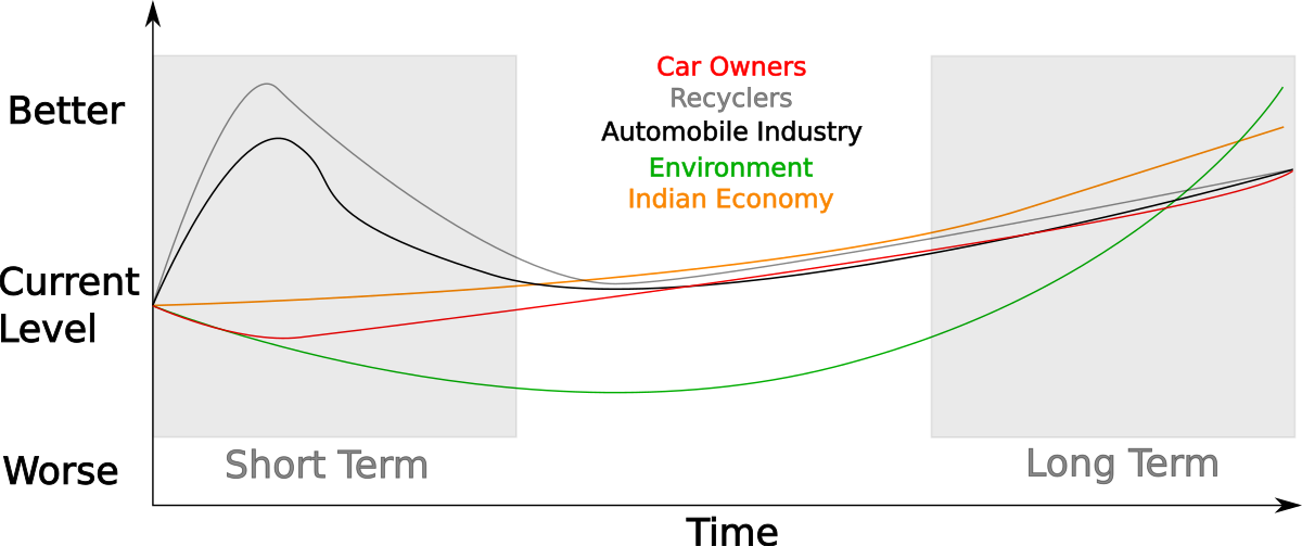 2021 ki purani gaadi hatane ki niti ka global prabhav