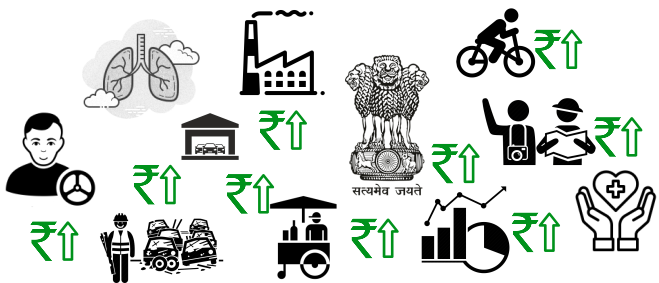 २०२१ की वाहन निष्कासन नीति का दीर्घकालिक प्रभाव