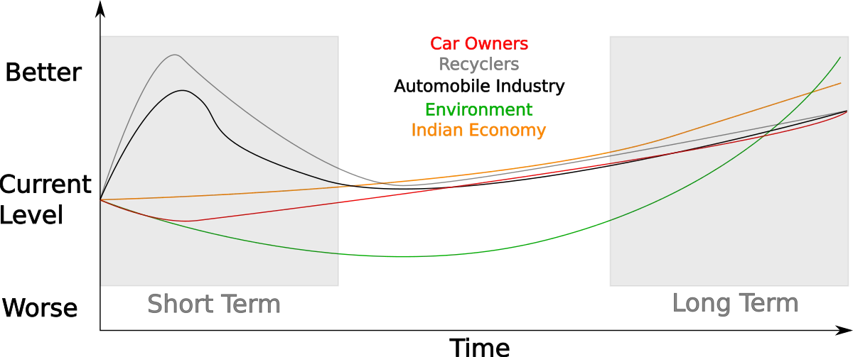 २०२१ की वाहन निष्कासन नीति का वैश्विक प्रभाव